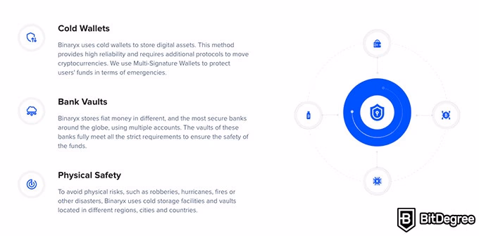 Binaryx review: core security features.